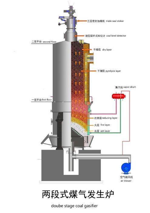 700double stage coal gasifier.jpg