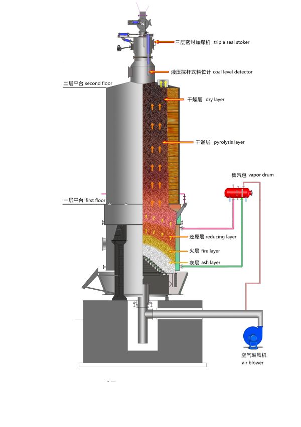 pyrolysis gasifier.jpg